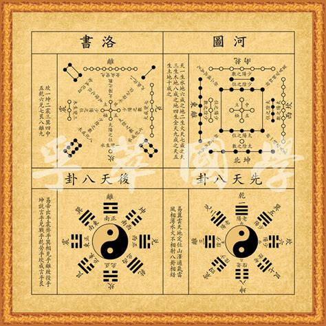 先天八卦河圖洛書|朱熹論河圖洛書（先天圖附）